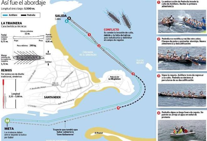 "Pedreña lo hizo mal desde el principio"