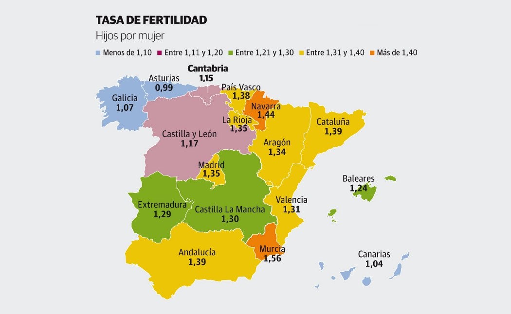 Cantabria vive un otoño demográfico