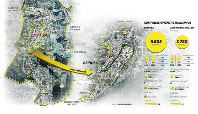 La fusión de Reinosa y Enmedio crearía un municipio con más de 13.000 habitantes