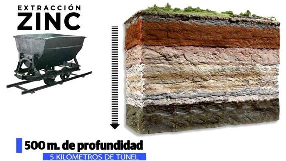 El Parlamento aprueba este lunes el cambio legal para la mina de zinc