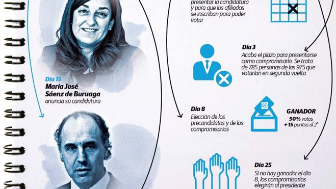 El primer asalto electoral entre Diego y Buruaga será el 8 de marzo