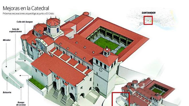 Nuevas excavaciones en la Catedral en busca del primer asentamiento de la ciudad