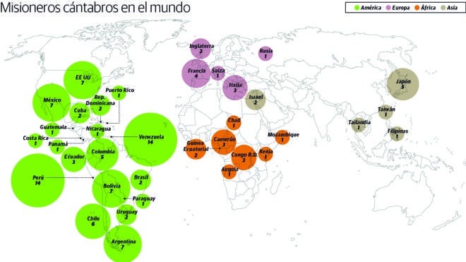 La diáspora misionera de Cantabria